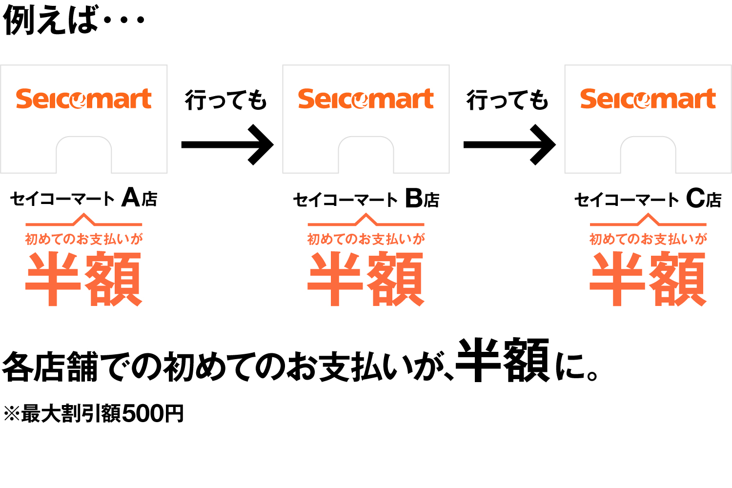 Origami Pay(オリガミペイ)をセコマで使うの巻|職住隣接物語