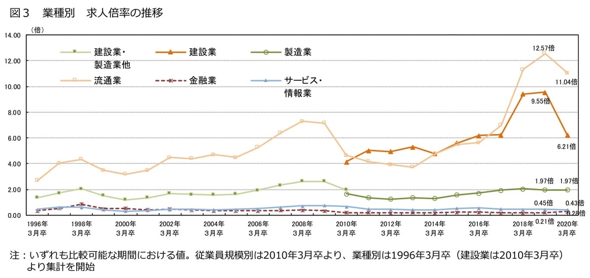f:id:officesuto:20191014063146j:plain
