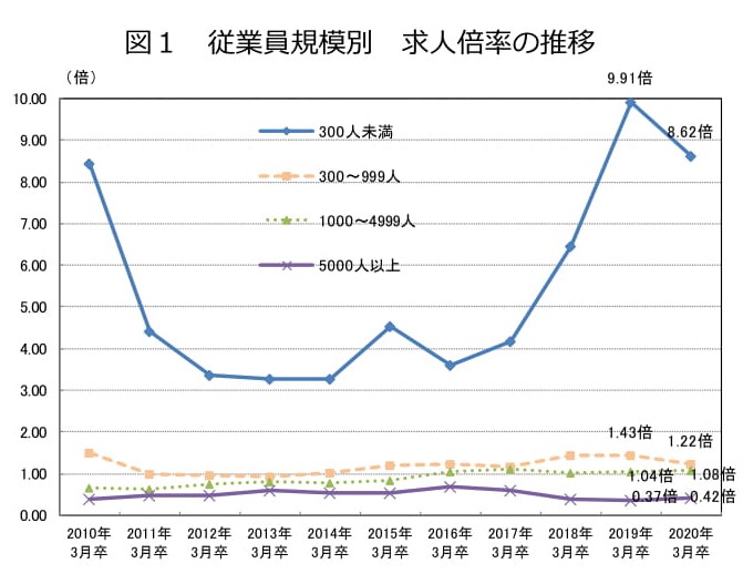 f:id:officesuto:20191014063229j:plain