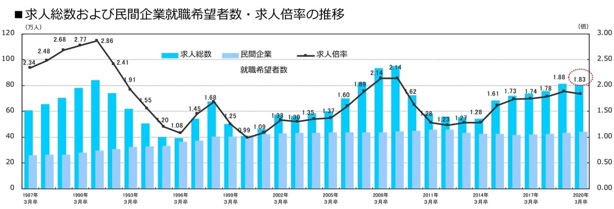f:id:officesuto:20191014063445j:plain