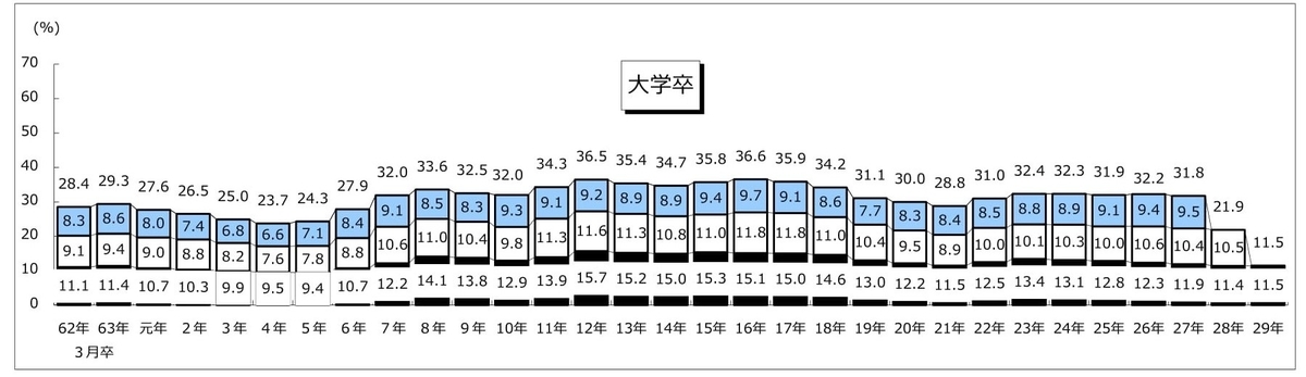 f:id:officesuto:20191014065401j:plain
