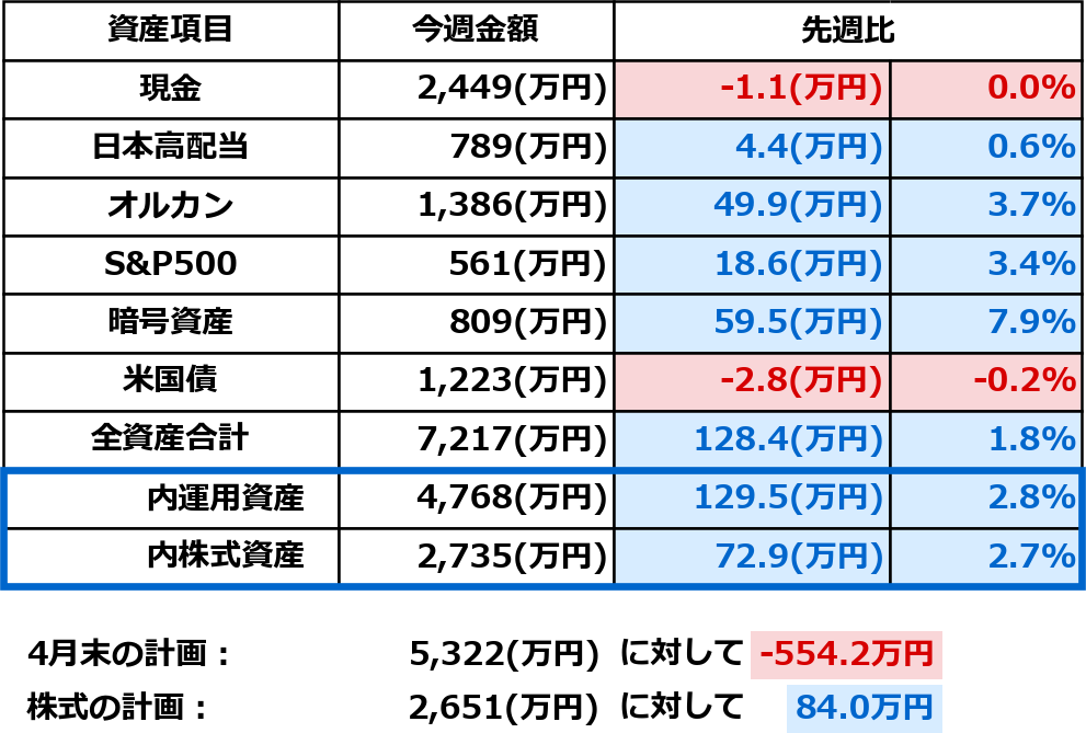2026年4月11日時点の資産一覧表。