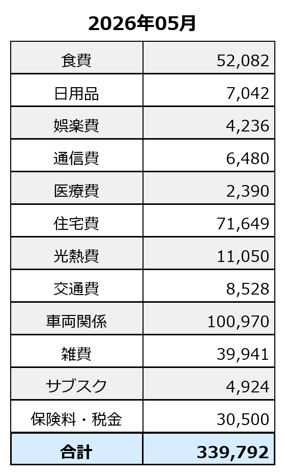 2026年5月の家計簿全体。