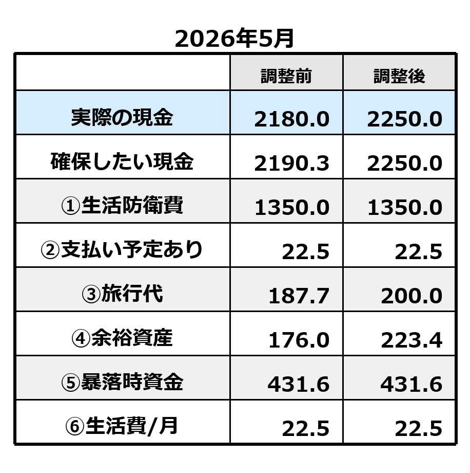 2026年6月の現金内訳。