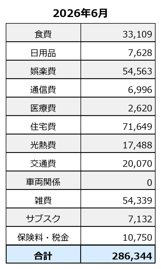 2026年6月の家計簿全体。