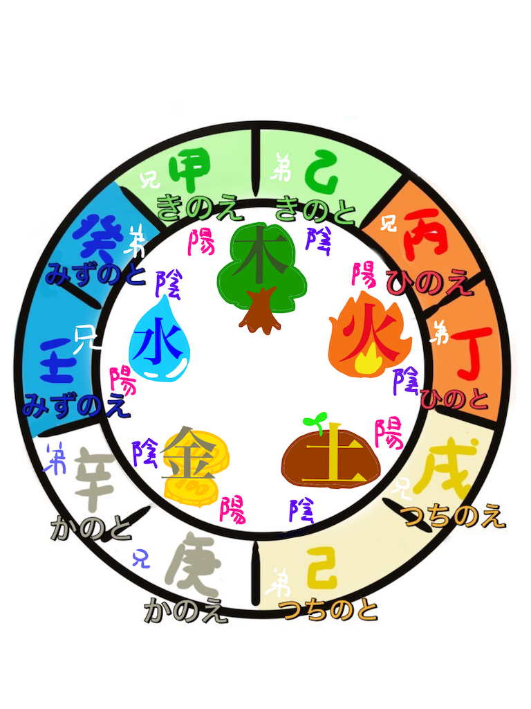 f:id:offtonmofu:20231026224833p:image