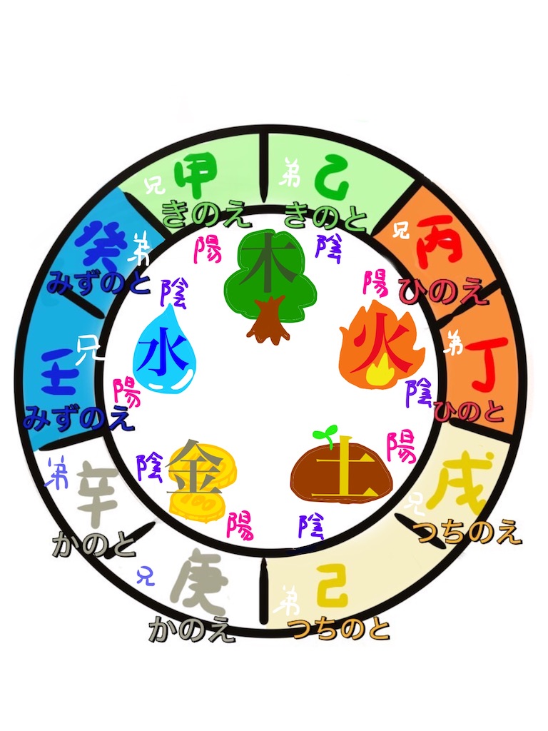 f:id:offtonmofu:20231027225402j:image