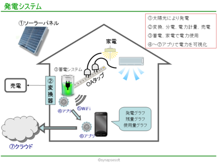 f:id:ofo:20120530030433p:image