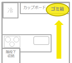 ゴミ箱の位置1