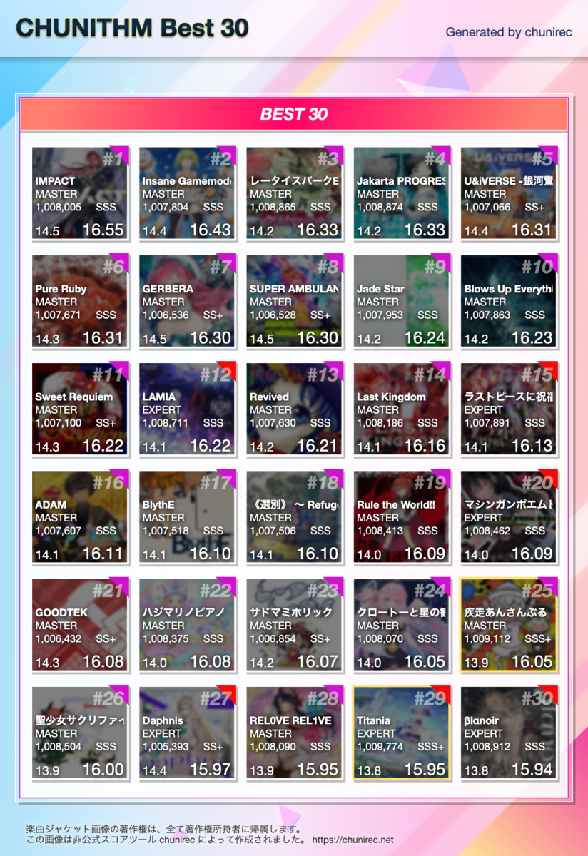 チュウニズム】バージョンアップ前最終報告&やった曲雑感【稼ぎ多め