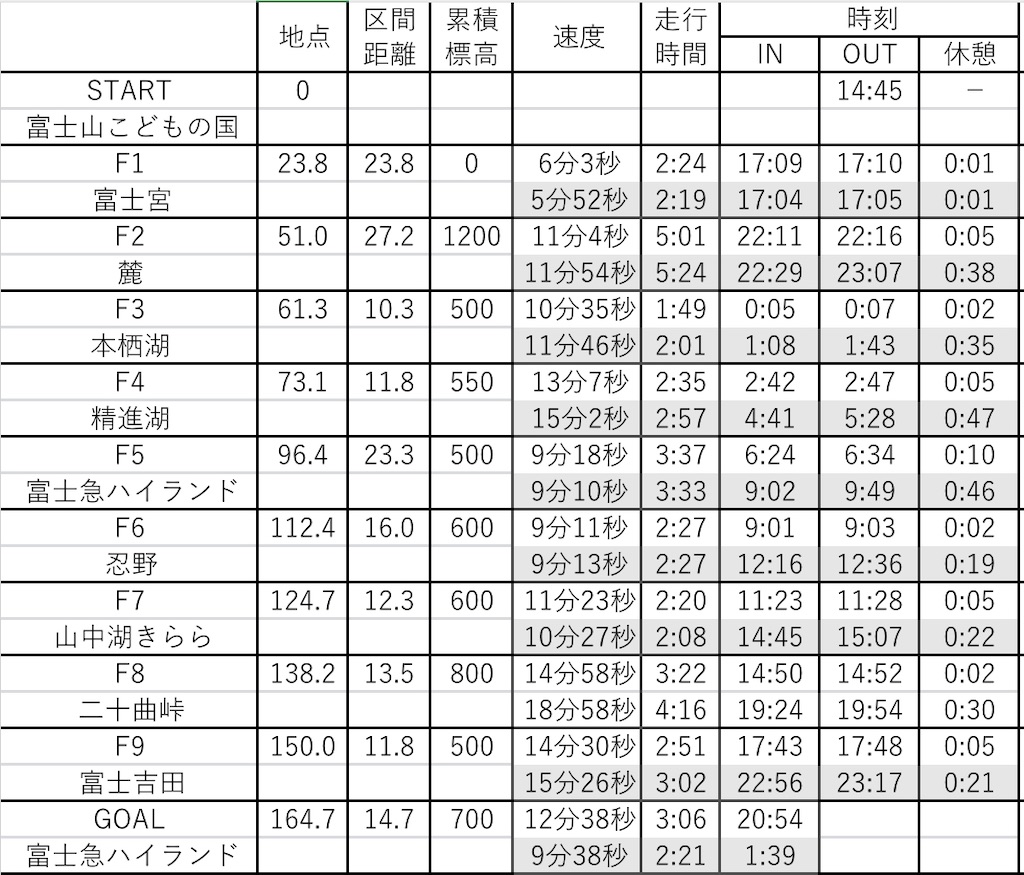 f:id:oga-jun:20230502063705j:image f:id:oga-jun:20230502063705j:image
