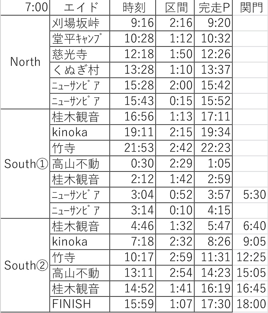 f:id:oga-jun:20240520102814j:image f:id:oga-jun:20240520102814j:image