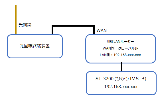 f:id:oga_wan:20170329234657p:plain f:id:oga_wan:20170329234657p:plain