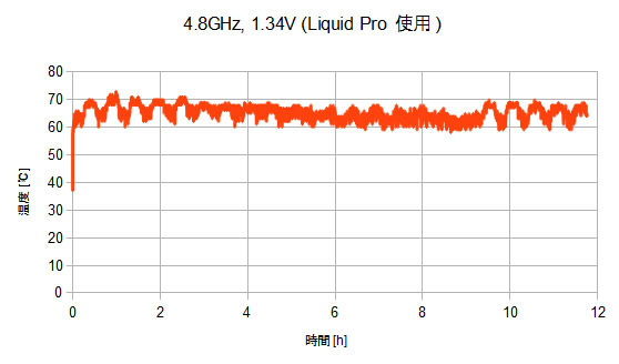 f:id:ogami_m:20120520154258j:image