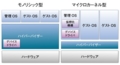 TechTarget より引用