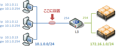 f:id:ogawad:20131214101352p:image