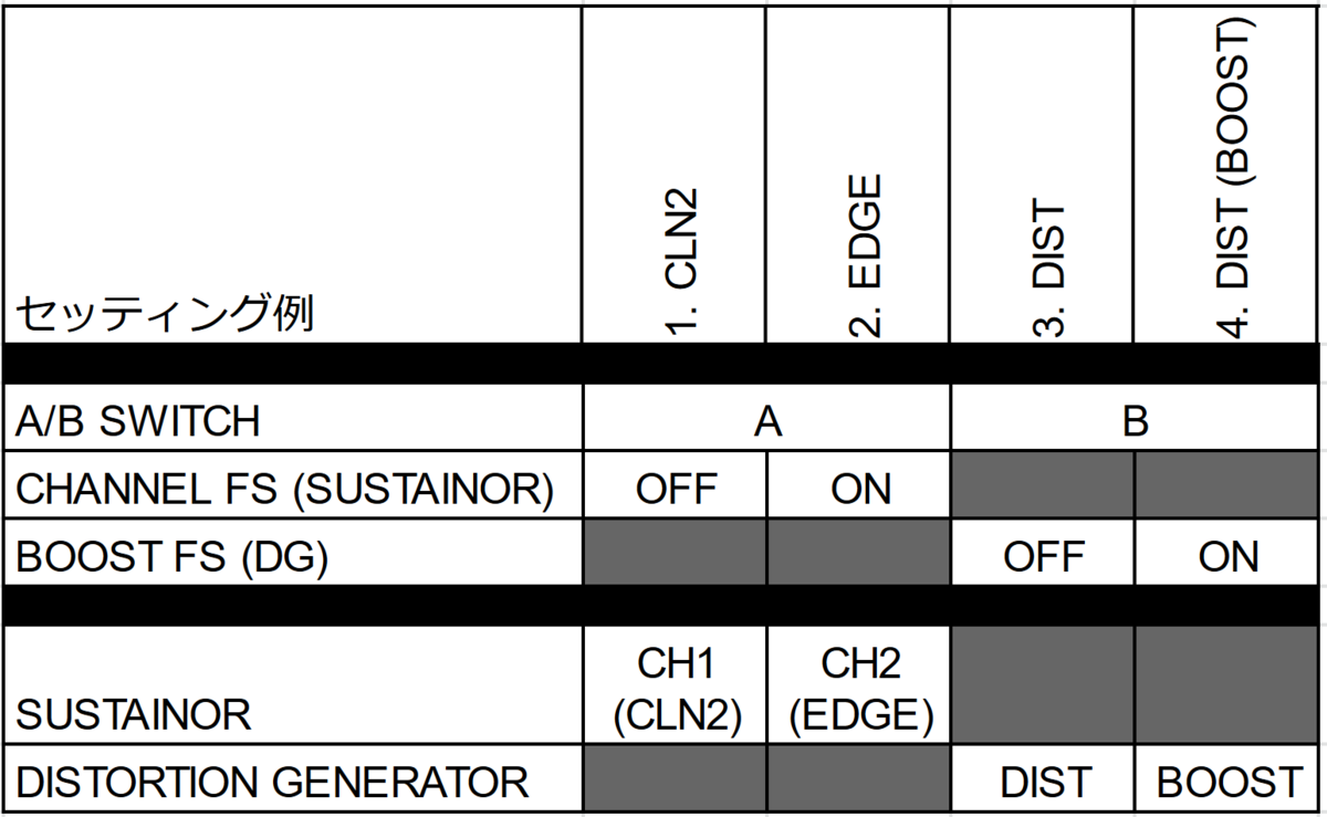 ROCKMAN DISTORTION GENERATOR 保証書、取説付き ROCKMAN DISTORTION GENERATOR 保証書、取説付き