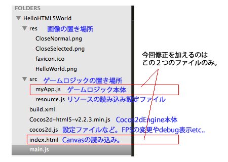 Cocos2d Js Cocos2d Html5 をダウンロードして３分でtwitterクライアントを作る方法 Oggataの日記