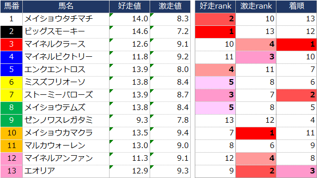 f:id:ogi-keiba:20190617223216p:plain f:id:ogi-keiba:20190617223216p:plain