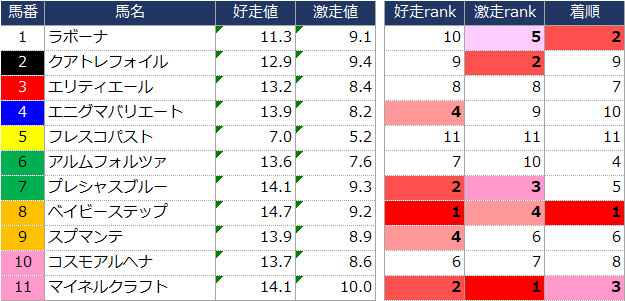 f:id:ogi-keiba:20190617223654p:plain f:id:ogi-keiba:20190617223654p:plain