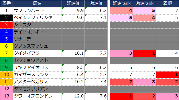 f:id:ogi-keiba:20190617224138p:plain f:id:ogi-keiba:20190617224138p:plain