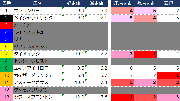 f:id:ogi-keiba:20190617224138p:plain