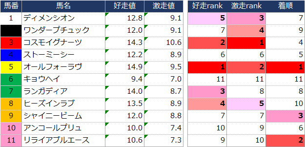 f:id:ogi-keiba:20190617224431p:plain f:id:ogi-keiba:20190617224431p:plain