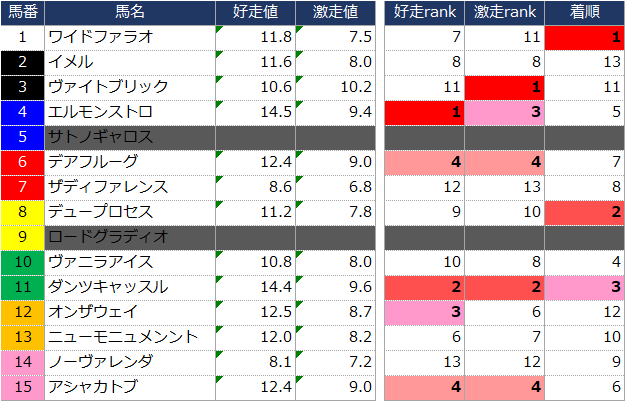 f:id:ogi-keiba:20190617224825p:plain f:id:ogi-keiba:20190617224825p:plain