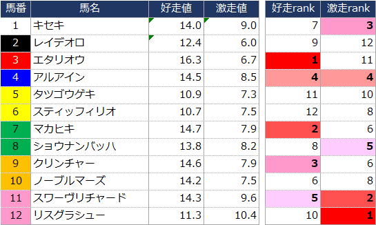 f:id:ogi-keiba:20190621161824p:plain