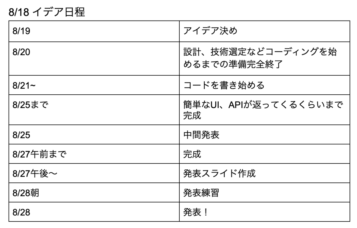 f:id:ogijunchang:20200903002704p:plain