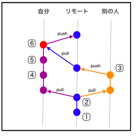 f:id:ogin_s57:20130624025102p:image:w500 f:id:ogin_s57:20130624025102p:image:w500