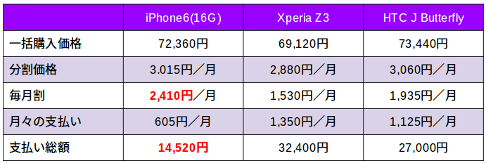 f:id:ogit:20160909111127p:plain