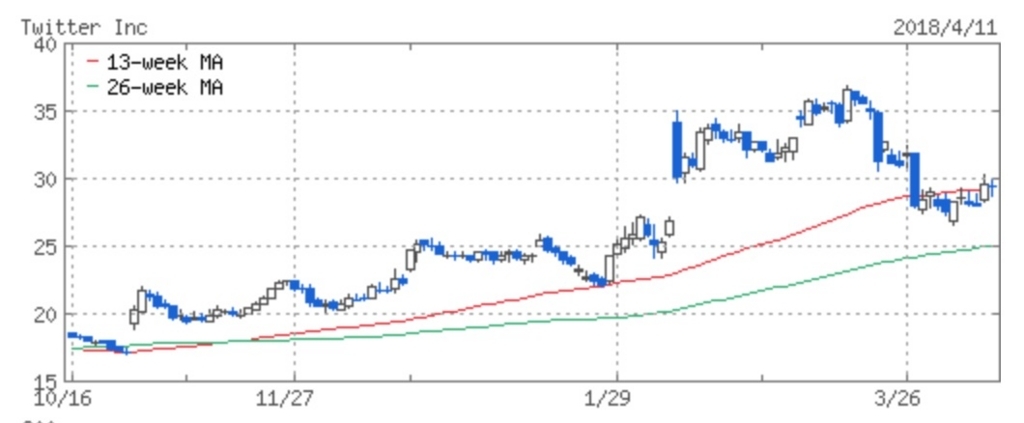 f:id:ogit:20180412150400j:plain f:id:ogit:20180412150400j:plain