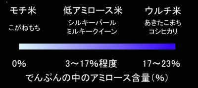 f:id:ogoesamurai:20181018090609p:plain f:id:ogoesamurai:20181018090609p:plain