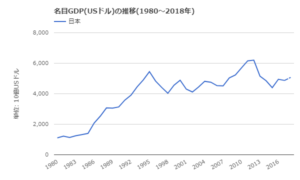 f:id:ogoesamurai:20190204214232p:plain f:id:ogoesamurai:20190204214232p:plain