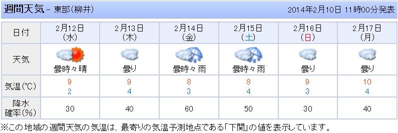f:id:ogohnohito:20140210153735j:image:w560 f:id:ogohnohito:20140210153735j:image:w560