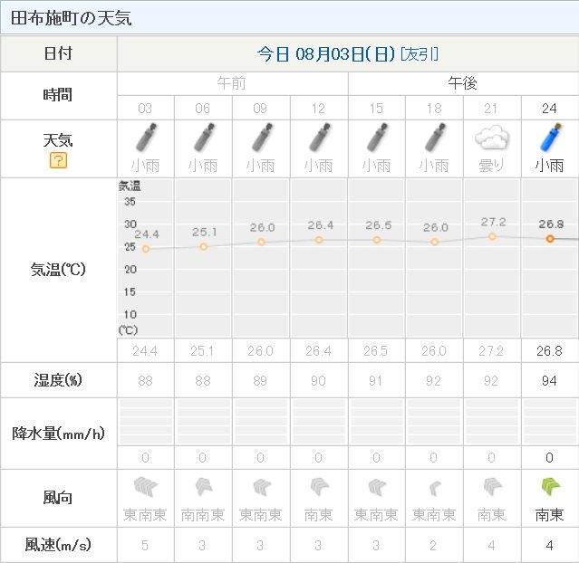 f:id:ogohnohito:20140803233233j:image:w320 f:id:ogohnohito:20140803233233j:image:w320