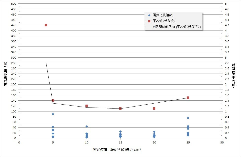 f:id:ogohnohito:20150213123645j:image:w640 f:id:ogohnohito:20150213123645j:image:w640