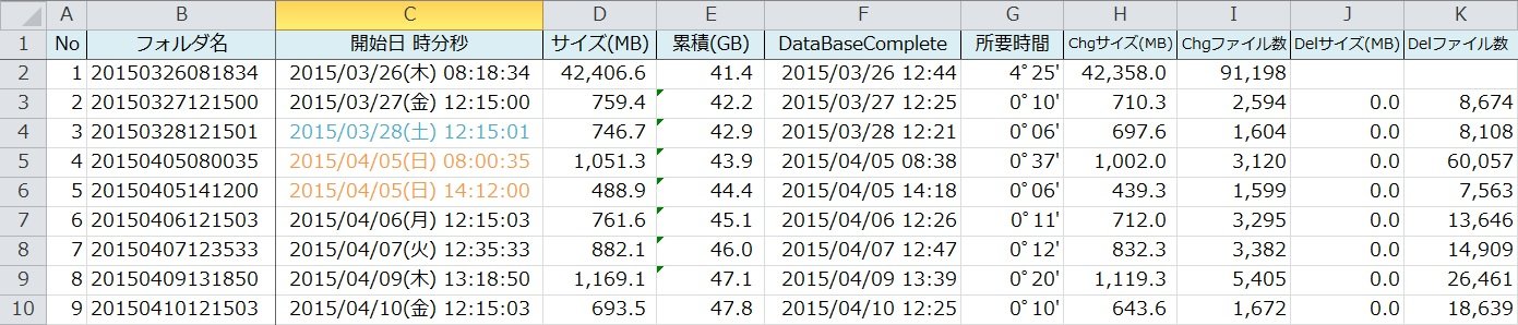 f:id:ogohnohito:20150410175825j:image:w700 f:id:ogohnohito:20150410175825j:image:w700