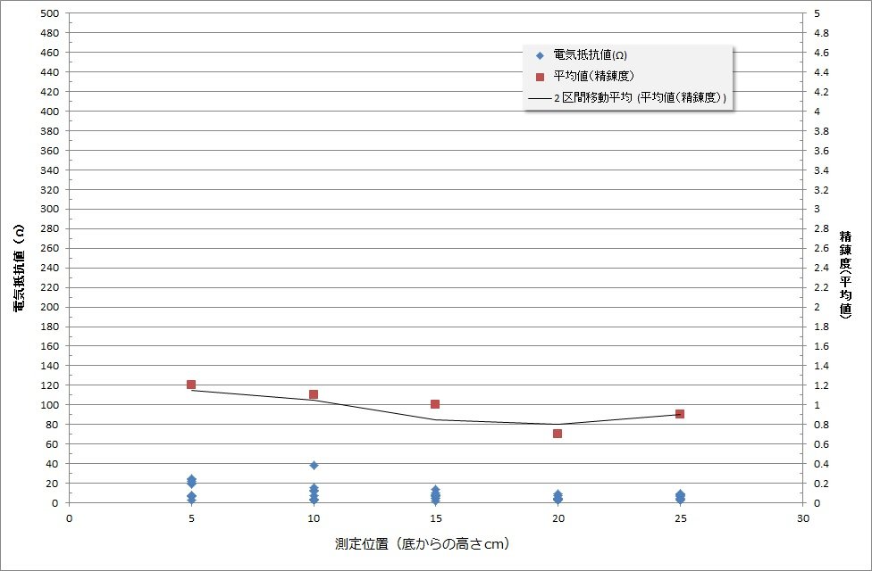f:id:ogohnohito:20150425100254j:image:w640 f:id:ogohnohito:20150425100254j:image:w640