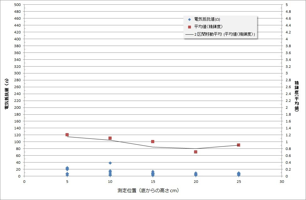 f:id:ogohnohito:20150425100254j:image:w640