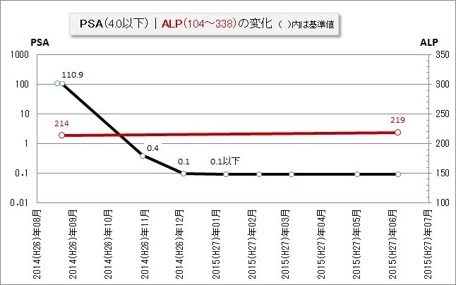f:id:ogohnohito:20150611191612j:image:w480 f:id:ogohnohito:20150611191612j:image:w480