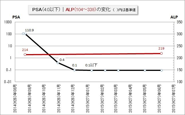 f:id:ogohnohito:20150611191612j:image:w480