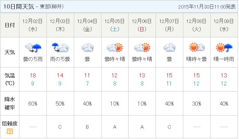 f:id:ogohnohito:20151130130152j:image:w560 f:id:ogohnohito:20151130130152j:image:w560
