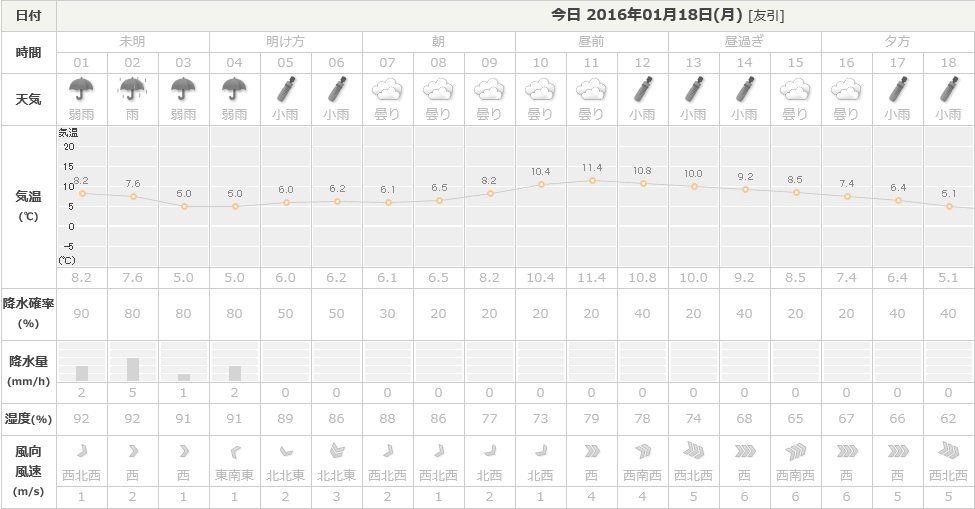 f:id:ogohnohito:20160118184956j:image:w640 f:id:ogohnohito:20160118184956j:image:w640