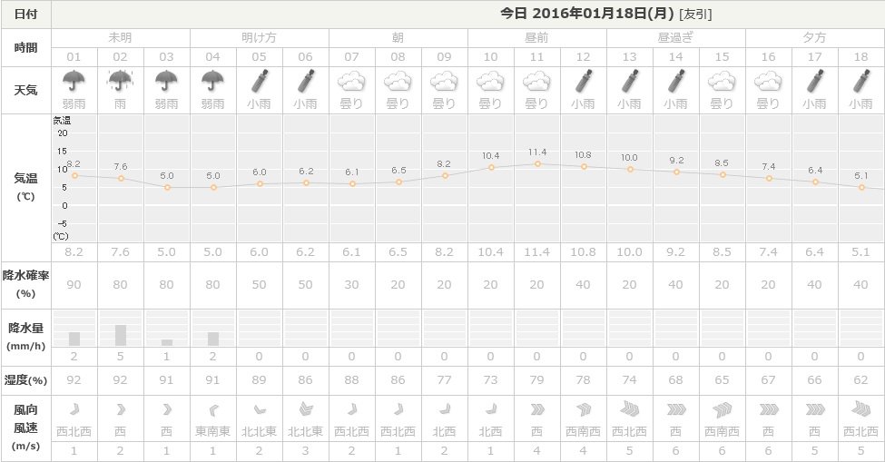 f:id:ogohnohito:20160118184956j:image:w640