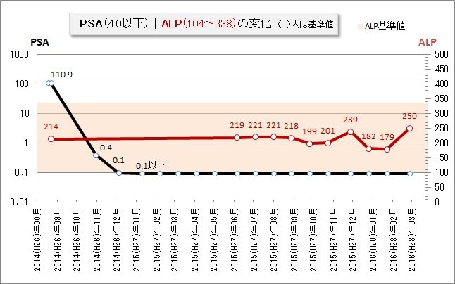 f:id:ogohnohito:20160226164809j:image:w480 f:id:ogohnohito:20160226164809j:image:w480