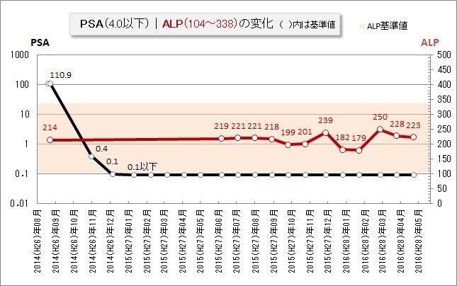 f:id:ogohnohito:20160422131627j:image:w480 f:id:ogohnohito:20160422131627j:image:w480