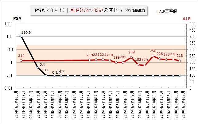 f:id:ogohnohito:20160618094030j:image:w560 f:id:ogohnohito:20160618094030j:image:w560