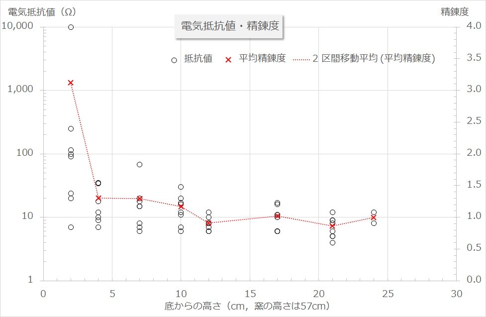 f:id:ogohnohito:20161214100049j:image:w600